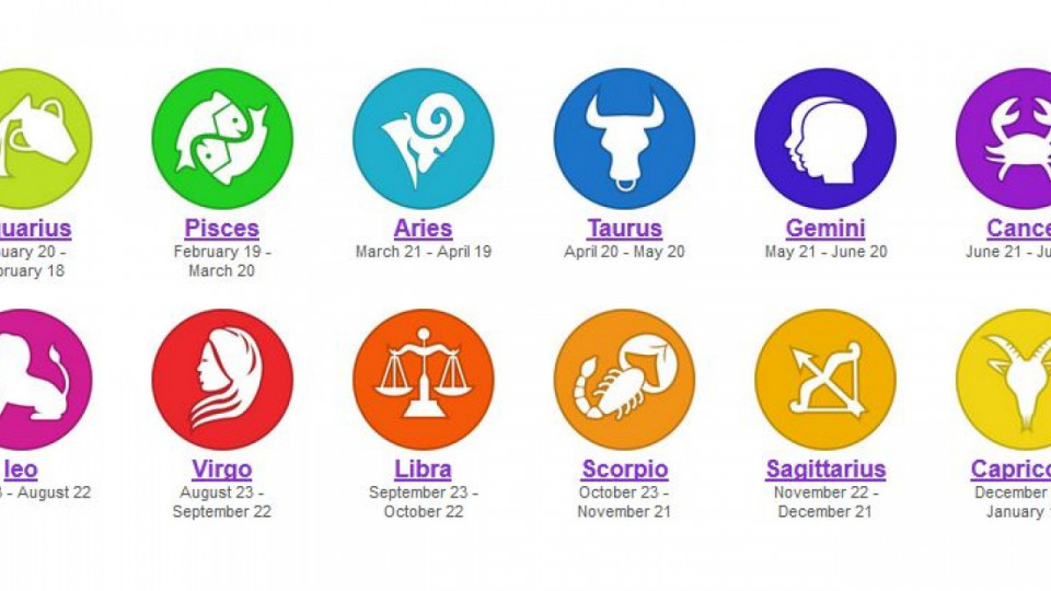 Horoscope Today