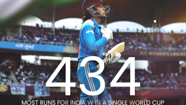ICC Women’s World Cup 2025 Final: Smriti Mandhana Shatters Mithali Raj’s 8-Year Record Against South Africa