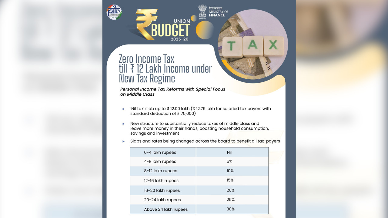 Closer Look at Income Tax Benefits Under Budget 2025-26