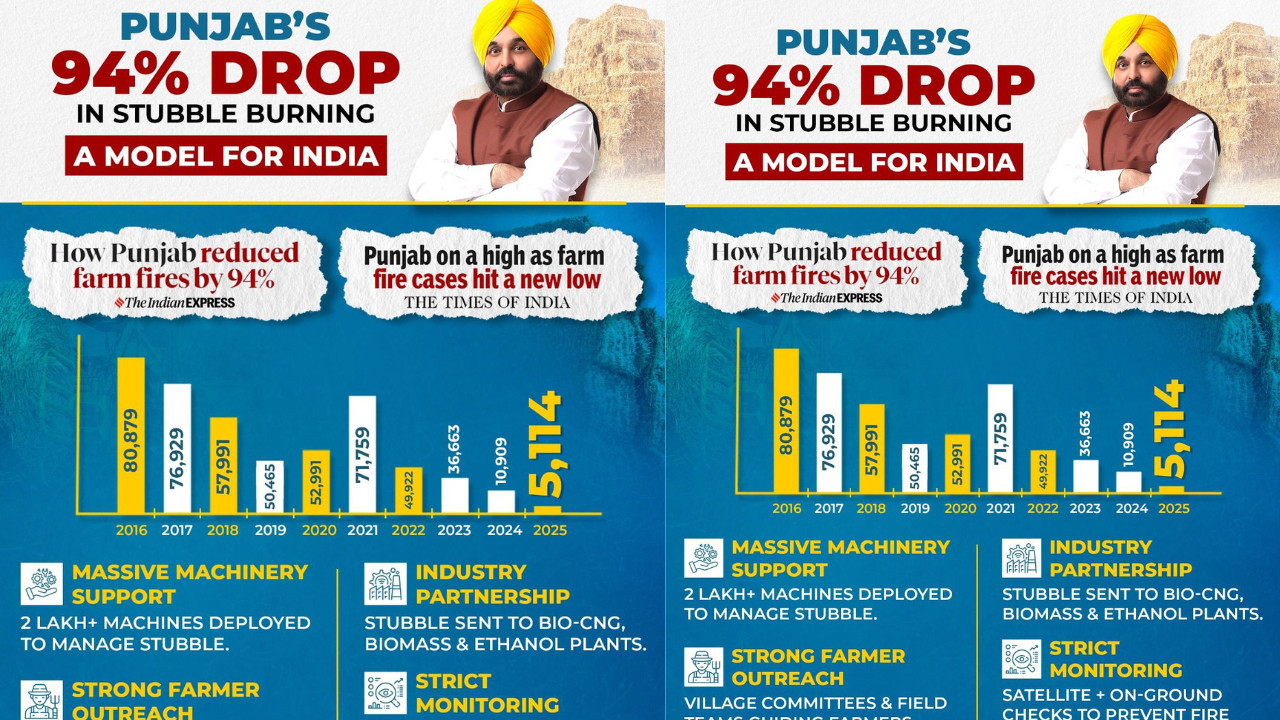 stubble pollution control